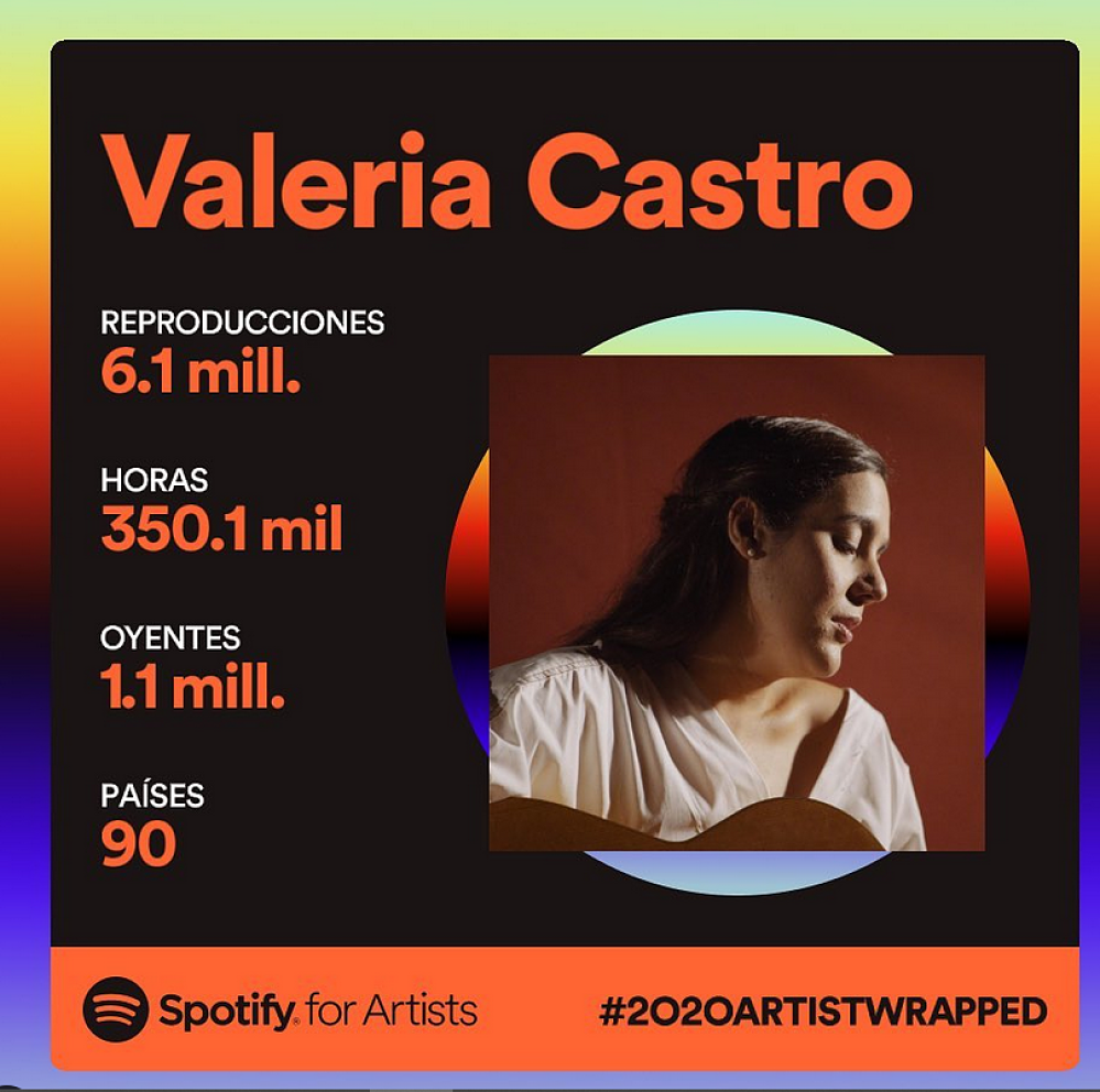 Valeria Castro🎤 triunfa en Spotify: Más de 6 millones de reproducciones🎶 en 90 países del mundo🌍